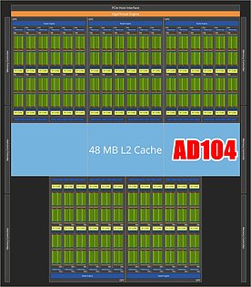 nVidia AD104 Block-Diagramm (by Olrak29)